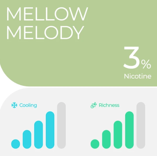Relx Pod Pro - Mellow Melody (Melon)